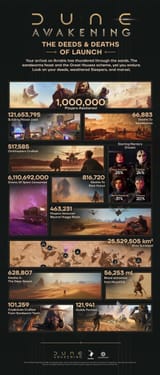 DA_Post-Launch_Stats-Infographic