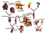 Family Tree