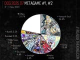 OCG202507-1-Pie