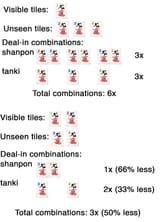 deal-ins