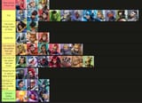 rivals tier