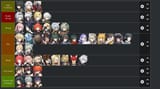 tierlist
