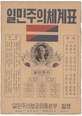 Ilminism_system_table