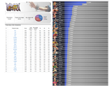 playrates