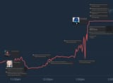 G2 BLG betting odds chart