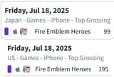 early Melíai and leif banner ranking