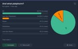 Current Results
