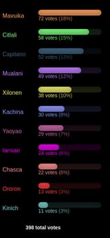 natlanpoll-12JULY24