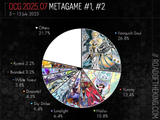 OCG202507-1-Pie