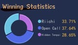stats