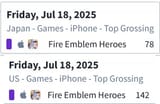 final Melíai and leif banner ranking