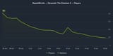 steamdb_chart_3061570 2