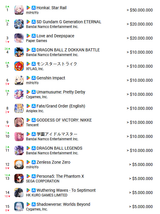 appmagic