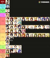 umineko tier list