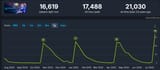 Screenshot 2025-07-19 at 11-39-03 Torchlight Infinite Steam Charts · SteamDB