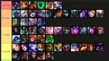 tierlist