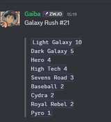 gr breakdown