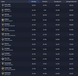 mechabreak ace arena winrates