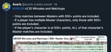 500+ list