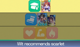 wit recommends