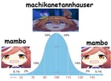 1747355956497903