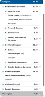 gg ancestry