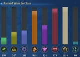 wins