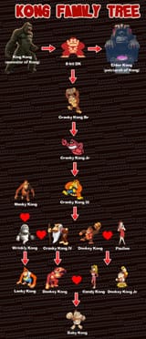 kong family