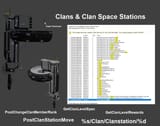 Clans