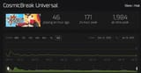 4 years 3 digit playercount