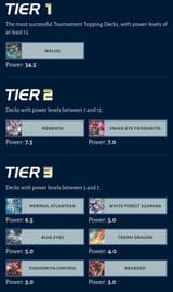 20 July Tier List