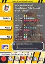 asia server