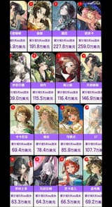 highest