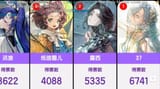 top 4