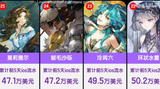 strongest