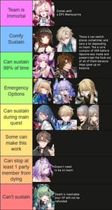 Sustain Tierlist