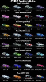 SpottersGuide