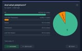 Current Results (2)