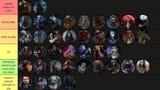 shitty tier list