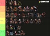 Tier-List
