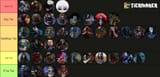 dbdg tierlist