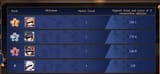 rank