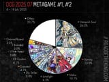 OCG202507-1-Pie
