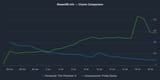 steamdb_chart_compare
