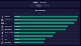 Top500stats