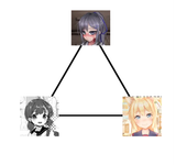 SLGtriumvirate