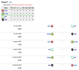 SC25_Group