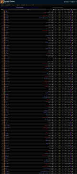 Damage Rankings - Sunwell Plateau Warcraft Logs Classic