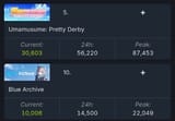 steam current players