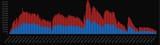 Classic demographics